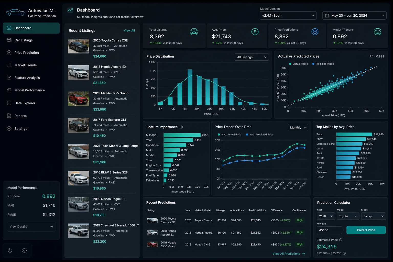 Second Hand Car Price Prediction