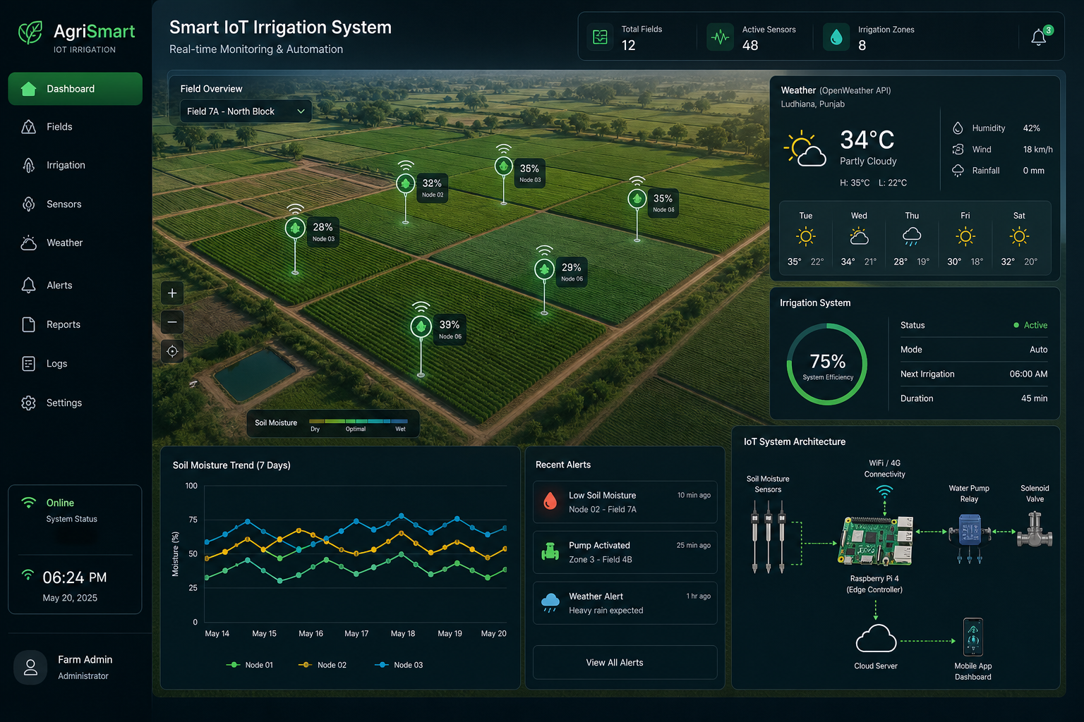 Smart Irrigation System